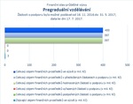 Pregraduální vzdělávání.jpg
