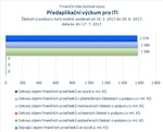 Předaplikační výzkum pro ITI.jpg