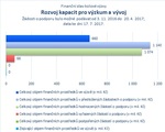 Rozvoj kapacit pro výzkum a vývoj.jpg