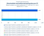 Dlouhodobá mezisektorová spolupráce pro ITI.jpg