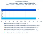 Implementace krajských akčních plánů I.jpg