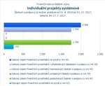 Individuální projekty systémové.jpg