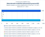 Mezinárodní mobilita výzkumných pracovníků.jpg