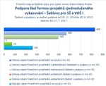 Šablony pro SŠ a VOŠ_mimo Prahu.jpg