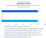 Vyšší odborné školy.jpg