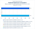 Budování kapacit pro rozvoj škol II.jpg
