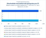Dlouhodobá mezisektorová spolupráce pro ITI.jpg