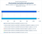Dlouhodobá mezisektorová spolupráce.jpg