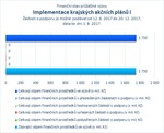 Implementace krajských akčních plánů I.jpg