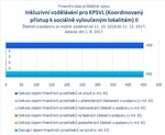 Inkluzivní vzdělávání pro KPSVL II.jpg