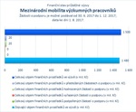 Mezinárodní mobilita výzkumných pracovníků.jpg