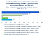 Šablony pro SŠ a VOŠ_mimo Prahu.jpg