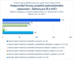 Šablony pro SŠ a VOŠ_Praha.jpg