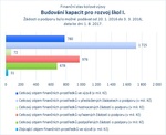 Budování kapacit pro rozvoj škol I.jpg