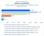 ERDF pro vysoké školy.jpg