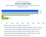 ESF pro vysoké školy.jpg