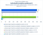 Individuální projekty systémové II.jpg