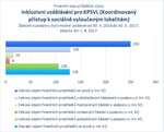 Inkluzivní vzdělávání pro KPSVL.jpg