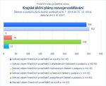 Krajské akční plány rozvoje vzdělávání.jpg
