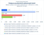 Podpora excelentních výzkumných týmů.jpg