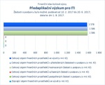 Předaplikační výzkum pro ITI.jpg