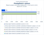 Předaplikační výzkum.jpg