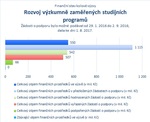 Rozvoj výzkumně zaměřených studijních programů.jpg