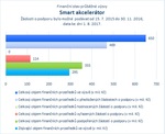 Smart akcelerátor.jpg