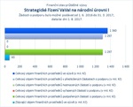 Strategické řízení VaVaI na národní úrovni I.jpg