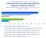 Šablony pro MŠ a ZŠ I_Praha.jpg