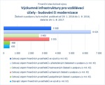 Výzkumné infrastruktury pro vzdělávací účely - budování či modernizace.jpg