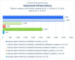 Výzkumné infrastruktury.jpg
