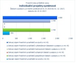 Individuální projekty systémové_.jpg