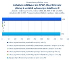 Inkluzivní vzdělávání pro KPSVL II_.jpg