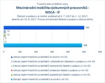 Mezinárodní mobilita výzkumných pracovníků MSCA IF_.jpg