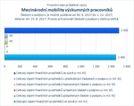 Mezinárodní mobilita výzkumných pracovníků_.jpg