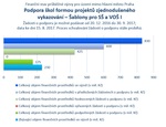 Šablony pro SŠ a VOŠ_mimo Prahu_.jpg