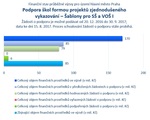 Šablony pro SŠ a VOŠ_Praha_.jpg