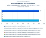 Budování kapacit pro rozvoj škol II_.jpg