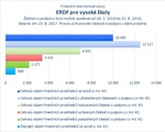 ERDF pro vysoké školy_.jpg