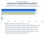 Implementace strategie digitálního vzdělávání I_.jpg