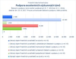 Podpora excelentních výzkumných týmů_.jpg