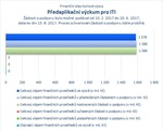 Předaplikační výzkum pro ITI_.jpg