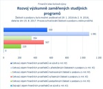 Rozvoj výzkumně zaměřených studijních programů_.jpg