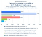 Výzkumné infrastruktury pro vzdělávací účely - budování či modernizace_.jpg