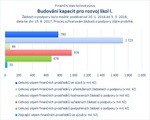 Budování kapacit pro rozvoj škol I_.jpg