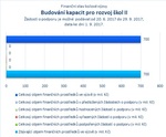 Budování kapacit pro rozvoj škol II_.jpg
