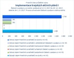 Implementace krajských akčních plánů I_.jpg