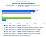 Individuální projekty systémové_.jpg