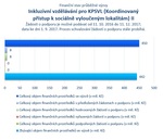 Inkluzivní vzdělávání pro KPSVL II_.jpg